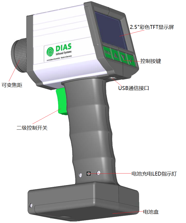 ��DIAS��yʽ�t��y�؃xDG80NV��Ҫ���������I