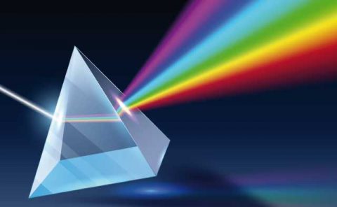 ��Ԫ�Ͷ�Ԫ�t��̽�y������NDI